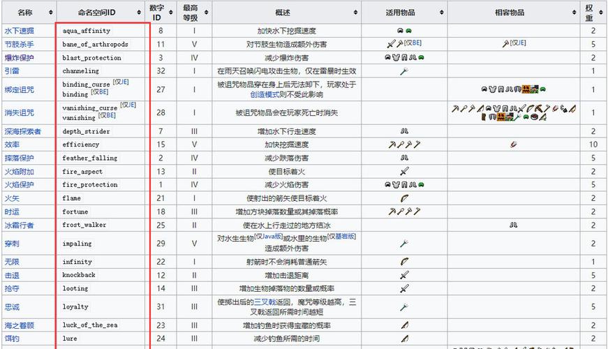 我的世界怎么给别人所有权限指令