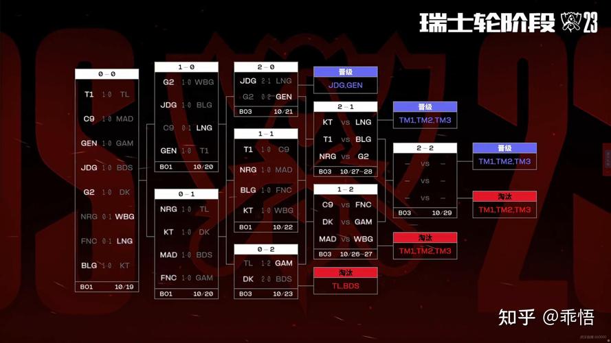 lols7八强赛中的龙珠战队是中国的吗