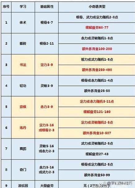 梦幻西游和dnf那个赚钱梦幻西游和dnf哪个比较赚钱