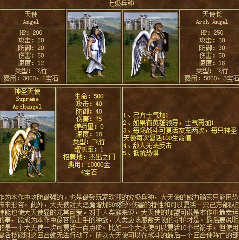 英雄无敌3中各个英雄的资料!