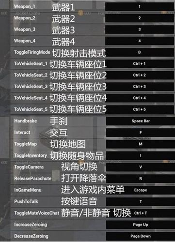 绝地求生大逃杀怎么归零按键在哪