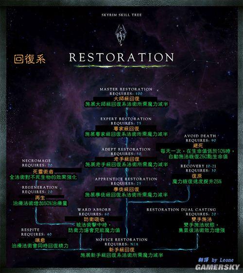 上古卷轴5技能点数增加代码
