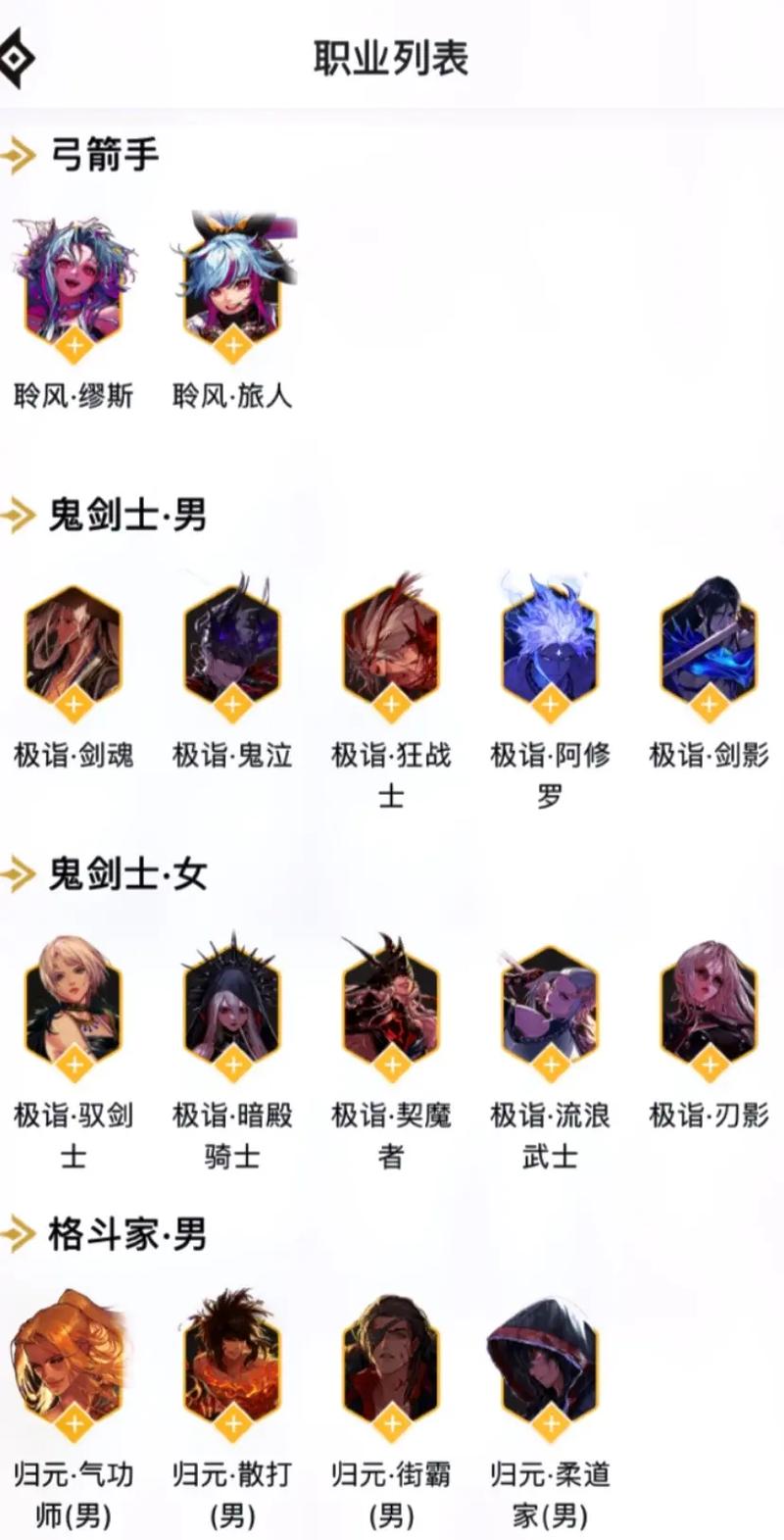 dnf全职业技能名?