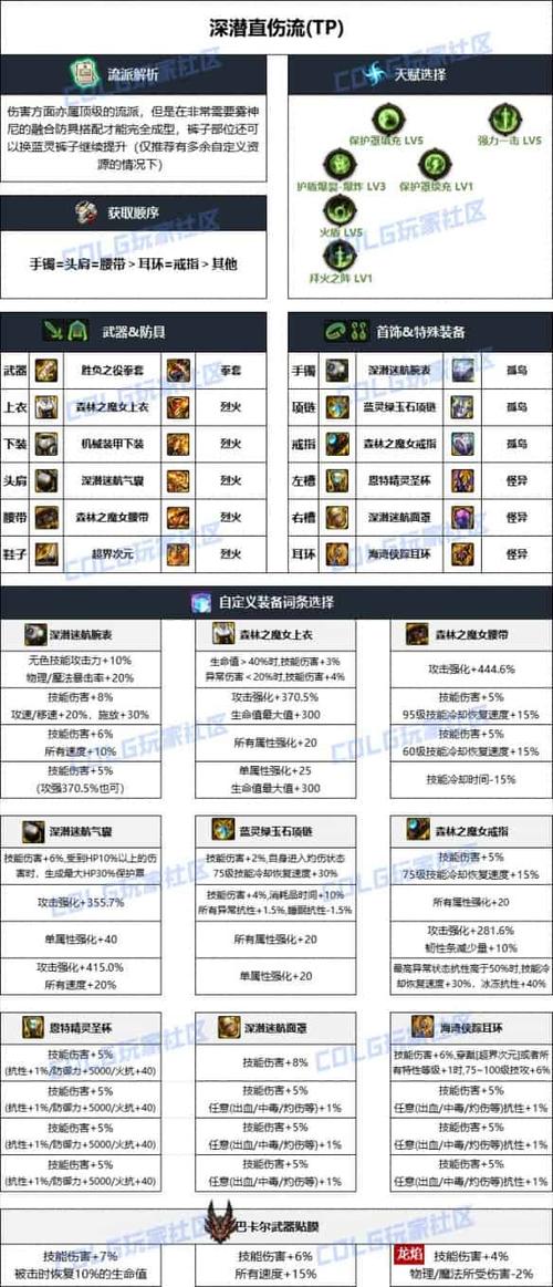 DNF怎么快速出售装备