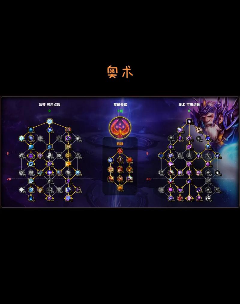 魔兽世界11.0法师什么专精厉害