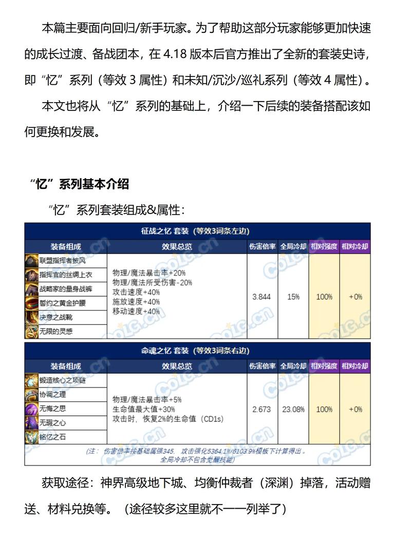 地下城装备磁条怎么看，dnf怎么看装备好坏2020？