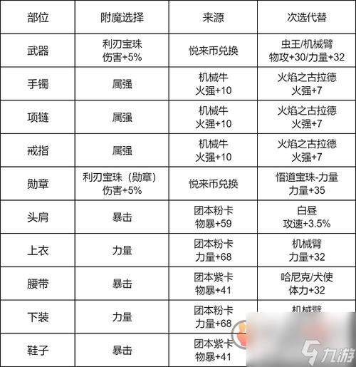 地下城与勇士的装备颜色从好到坏是什么颜色?