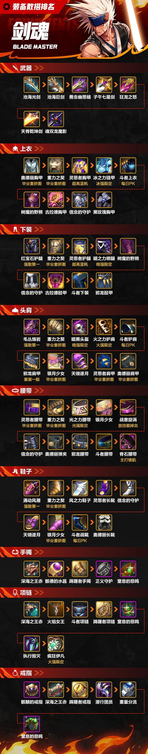 地下城与勇士装备颜色怎么分?