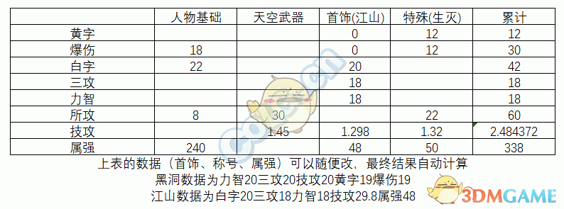 DNF95级防具排行是怎样的?