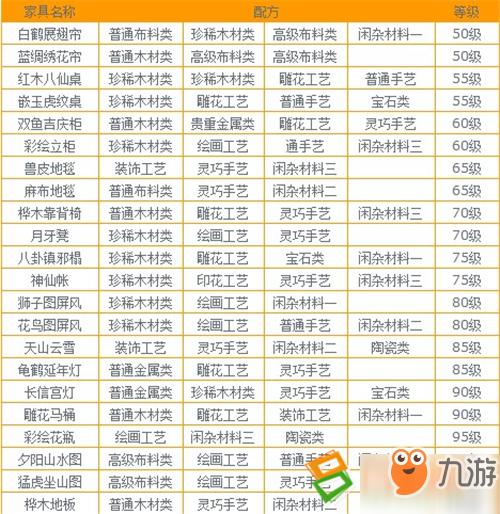 梦幻西游手游怎么逃离梦幻西游逃离技巧学到多少