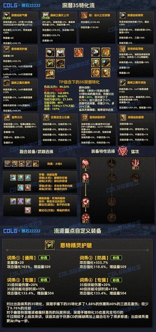 DNF缔造者装备怎么选择