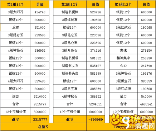 梦幻西游手游抢红包玩法技巧详细介绍