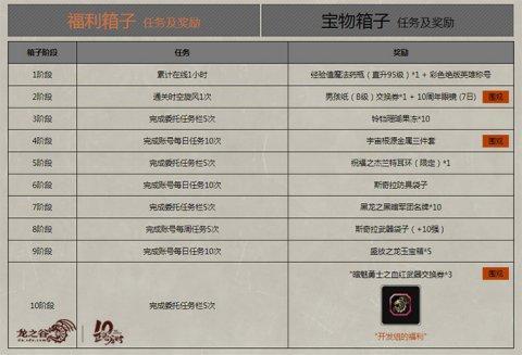 《龙之谷》手游职业变更券获取方法介绍