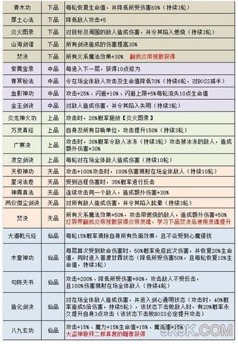 不思议迷宫称号搭配大全介绍_不思议迷宫称号搭配大全是什么
