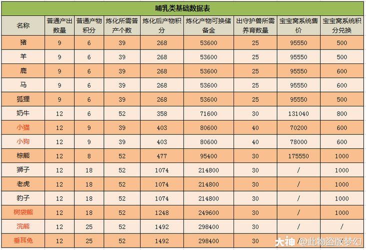 梦幻西游牧场储备金攻略