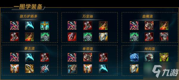 LoL现版本狮子狗上单怎么样?适合女生玩么