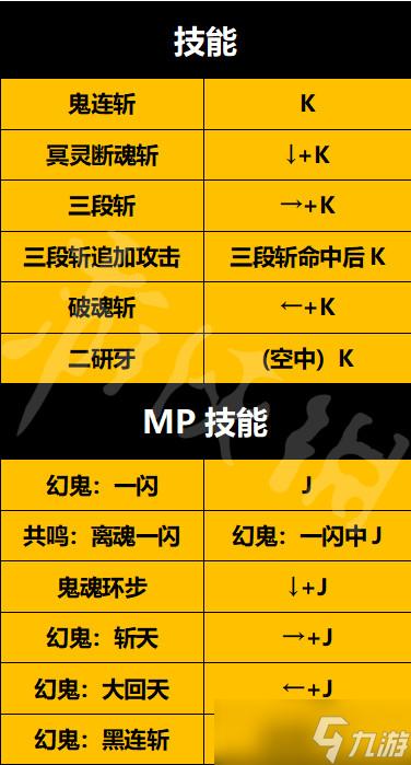 地下城被动技能怎么学，地下城被动技能怎么用
