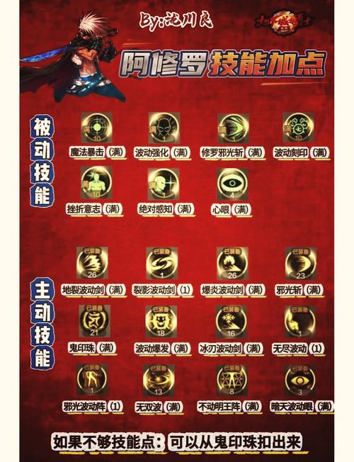 DNF什么是主动技能和被动技能?求指教