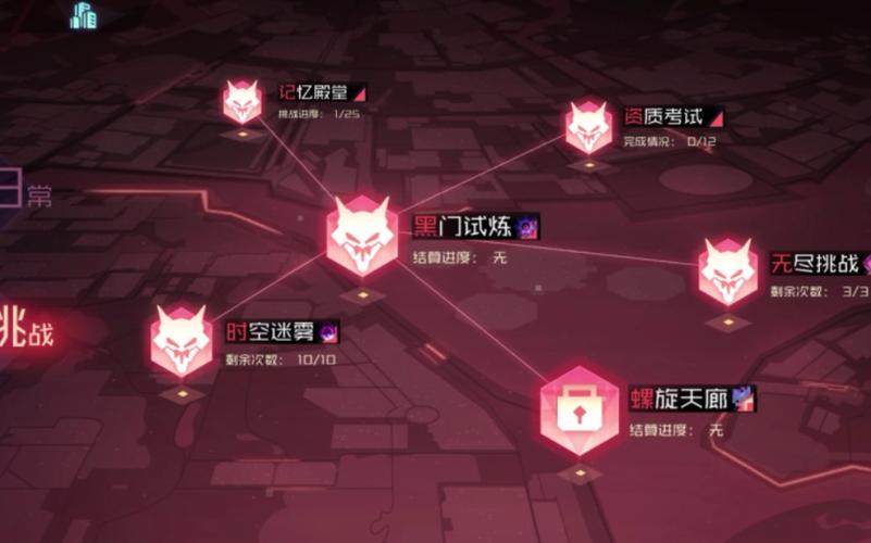 永远的7日之都记忆殿堂怎么玩记忆殿堂玩法攻略