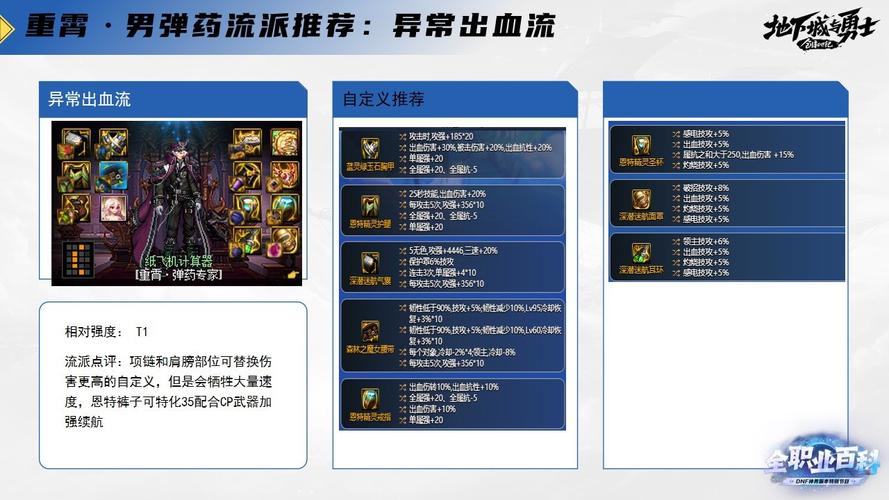 dnf弹药60级刷图加点攻略地下城与勇士60级弹药加点刷图攻略