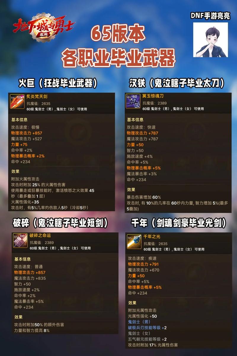 dnf13武器给什么职业好