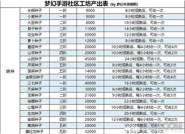 梦幻西游手游主线任务攻略汇总