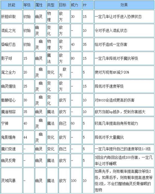 洛克王国暗之守护者是谁-洛克王国暗之守护者介绍