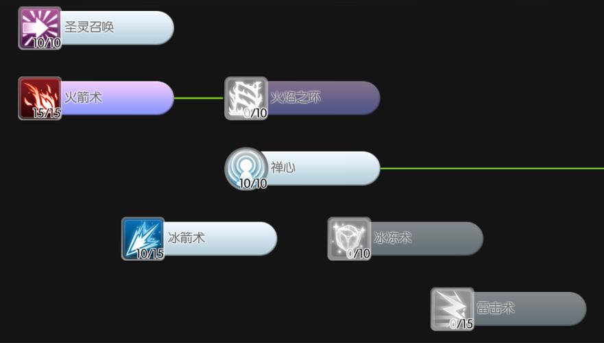 仙境传说RO巫师1-50级技能加点及装备选择攻略