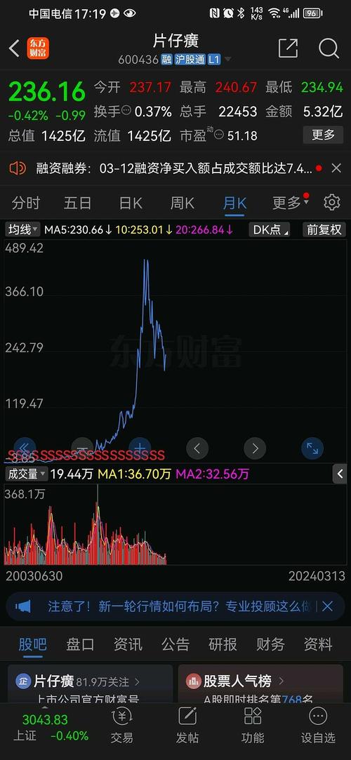 股价一年翻三倍,林园到底看中了片仔癀什么?