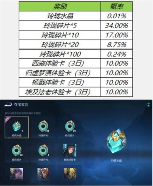 王者夺宝幸运值多少是满的