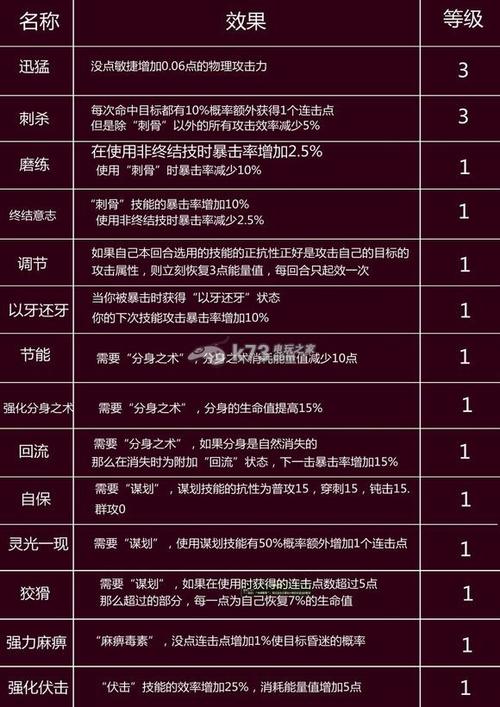 巨龙大陆各职业技能效果一览介绍_巨龙大陆各职业技能效果一览是什么