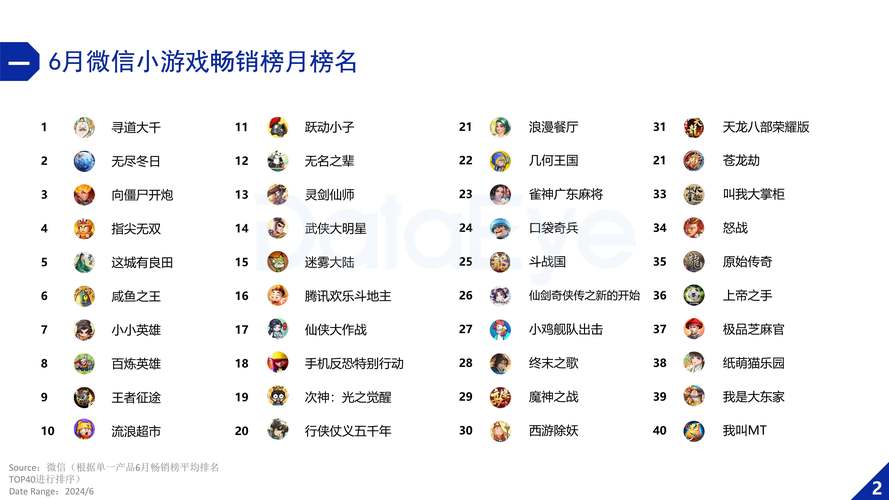 游戏平台app排行榜是怎样的
