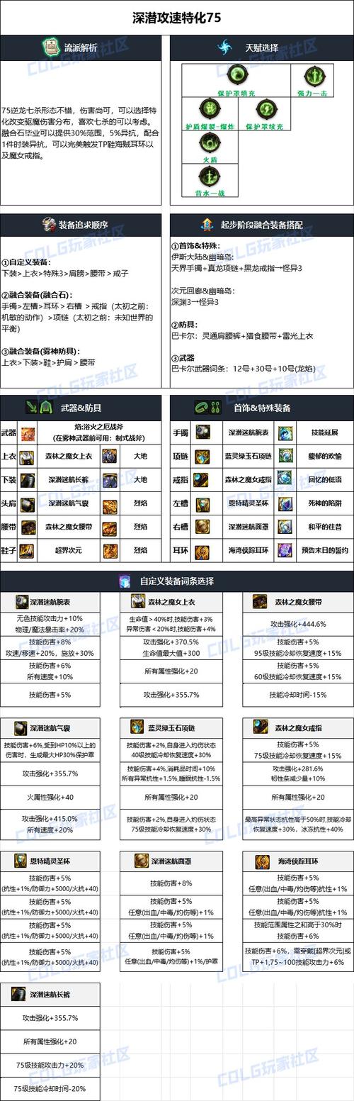 提灯与地下城装备大全:最强装备排行