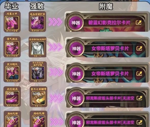 阿修罗武器装扮选什么技能