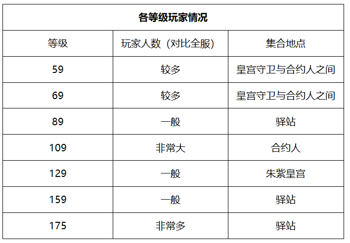 珍宝阁是哪个区