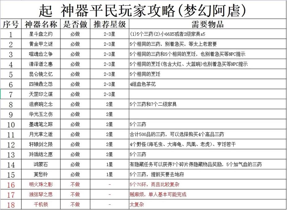 梦幻西游5开赚钱攻略2016