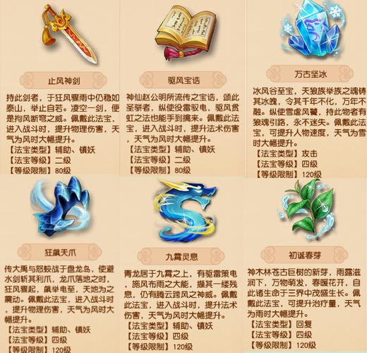 梦幻西游历代资料片梦幻西游全部资料片都是什么