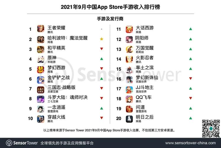 2021年10月中国手游收入排行榜,排名前十的都有哪些?