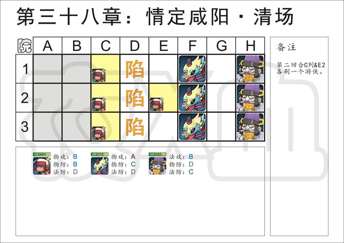 元气封神卡组搭配卡组技巧攻略