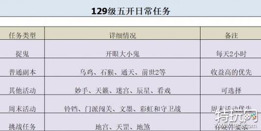 赚钱攻略梦幻西游
