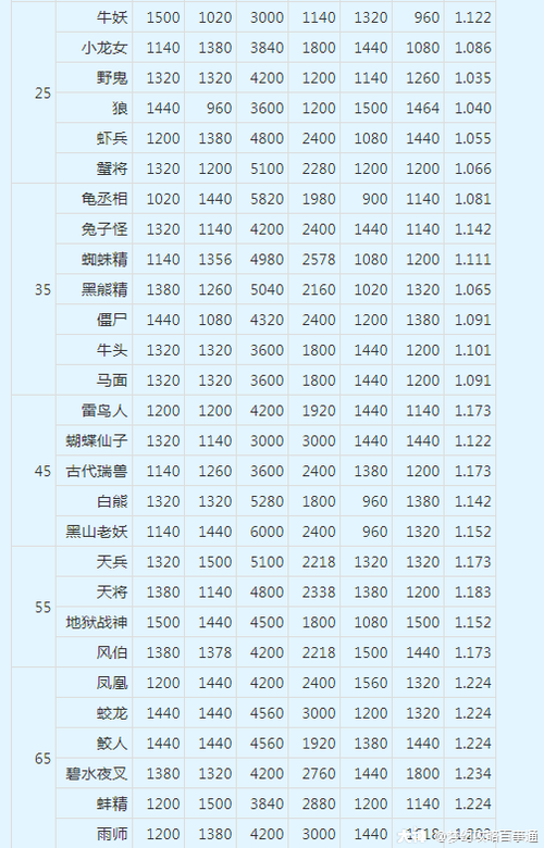 梦幻西游炼妖打书攻略