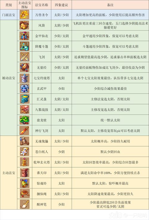 梦幻西游手游40条实用小技巧