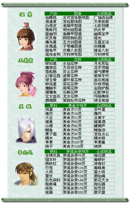 仙剑三外传问情篇全迷宫流程，仙剑三外传问情篇剧情