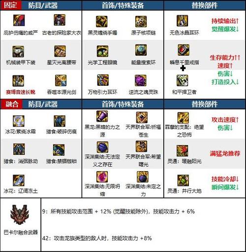 剑魂45级穿什么装备