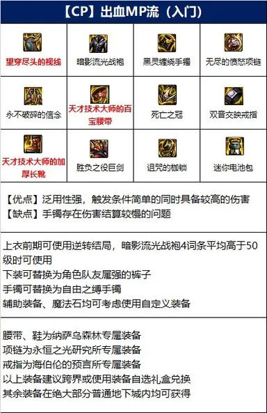 地下城与勇士装备栏如何解锁
