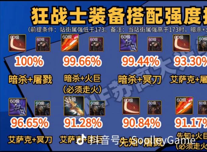 dnf40级狂战装备