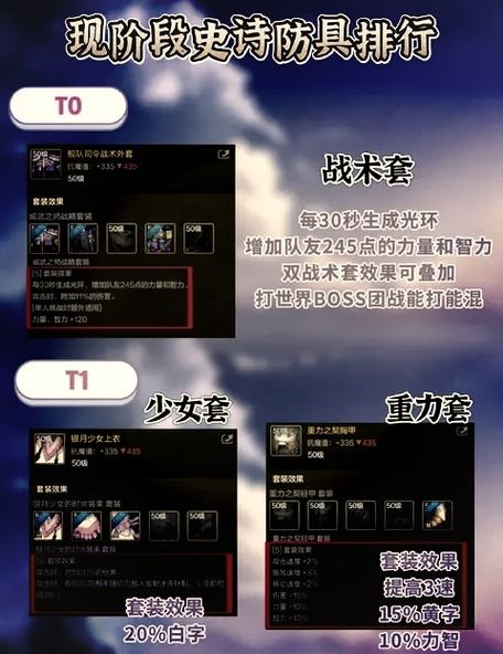 dnf瞎子110级装备最强搭配最新