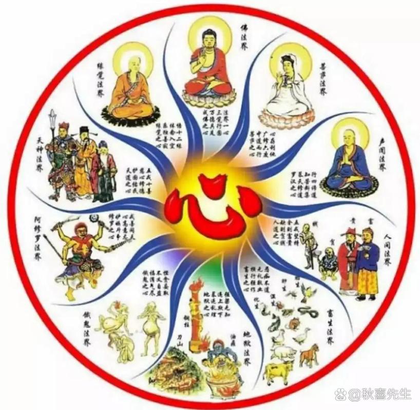 谁到底知道什么是六世轮回呢?