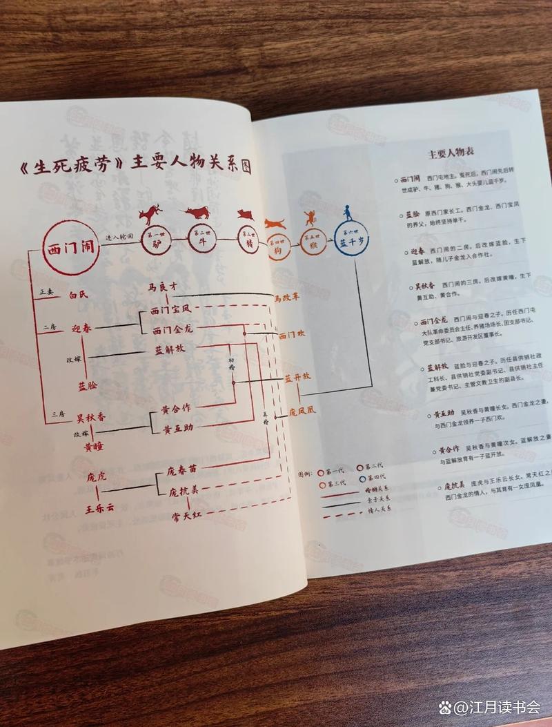 我们所说的六世轮回是哪六世?