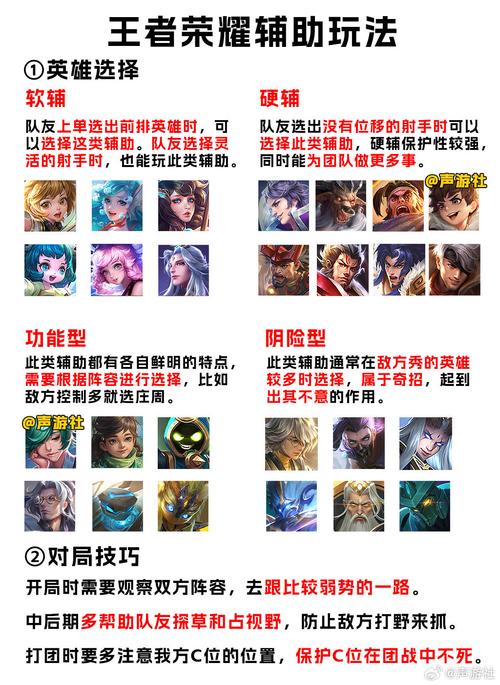 《王者荣耀》强势辅助排名推荐